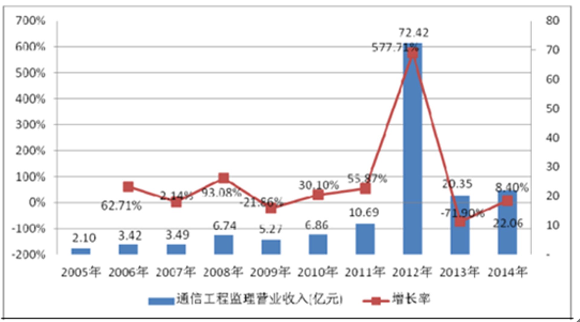 华楷通信工程